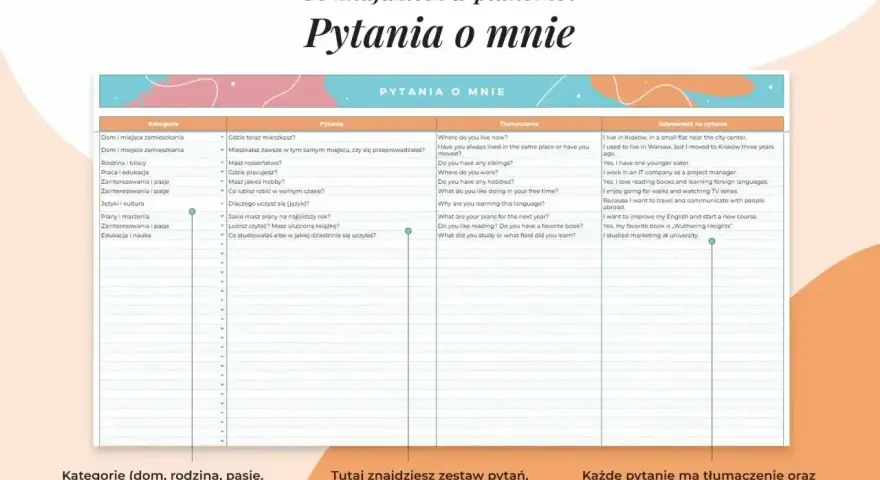 Karta pracy z pytaniami o mnie, podzielona na kategorie, z tłumaczeniami i odpowiedziami.