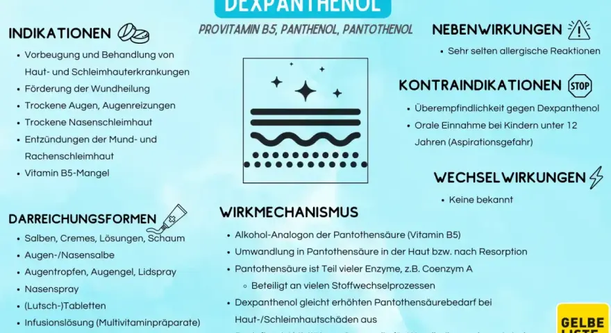 Dexpanthenol (Provitamin B5) unterstützt die Hautregeneration und Wundheilung. Die vitamin b5 wirkung haut ist vielfältig.