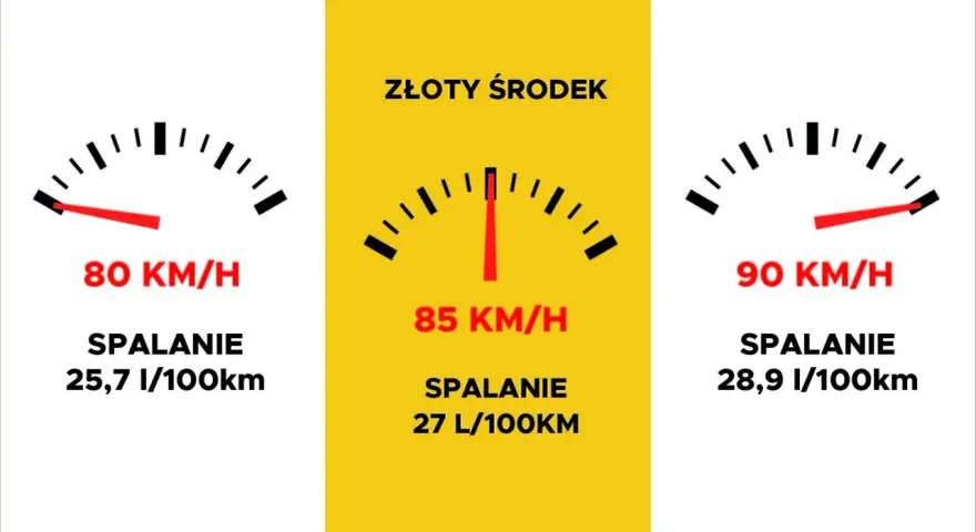 Spalanie ciągnika: L/100 km to mit! Ile pali w polu i jak oszczędzać?