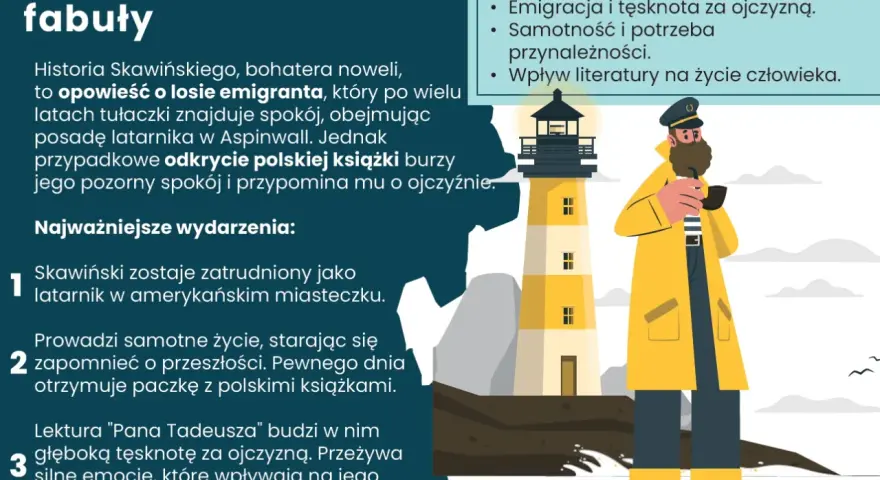 Ilustracja do testu z lektury "Latarnik": Skawiński, polski emigrant, zostaje latarnikiem. Odkrycie polskiej książki budzi tęsknotę za ojczyzną.