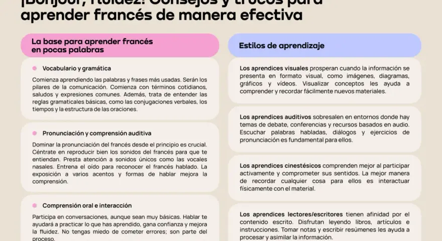 Consejos para aprender francés: vocabulario, pronunciación, comprensión y estilos de aprendizaje. ¡Hablar francés es posible!