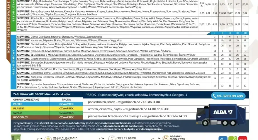 Harmonogram odbioru odpadów w Siewierzu: opłata za śmieci w miejscu zamieszkania czy zameldowania zależy od ulicy. Sprawdź, kiedy odbierane są odpady.