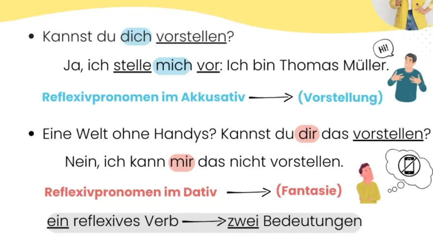Deutsch lernen: Reflexive Verben mit Reflexivpronomen im Akkusativ und Dativ. Beispiele: "sich vorstellen" (Vorstellung) und "sich etwas vorstellen" (Fantasie).