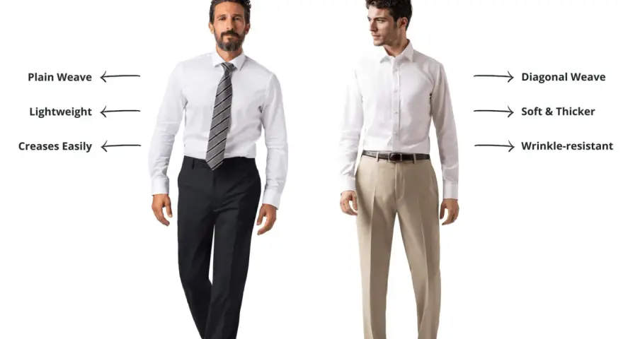 Uomo con camicia in popeline: trama liscia, leggera, si stropiccia facilmente. Cos'è il popeline? Tessuto versatile per un look impeccabile.