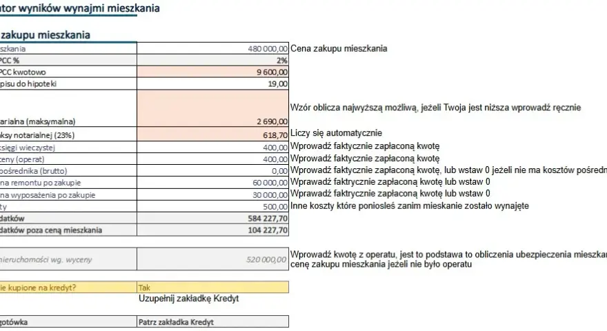 Pełny koszt wynajmu mieszkania: kalkulator i ukryte opłaty