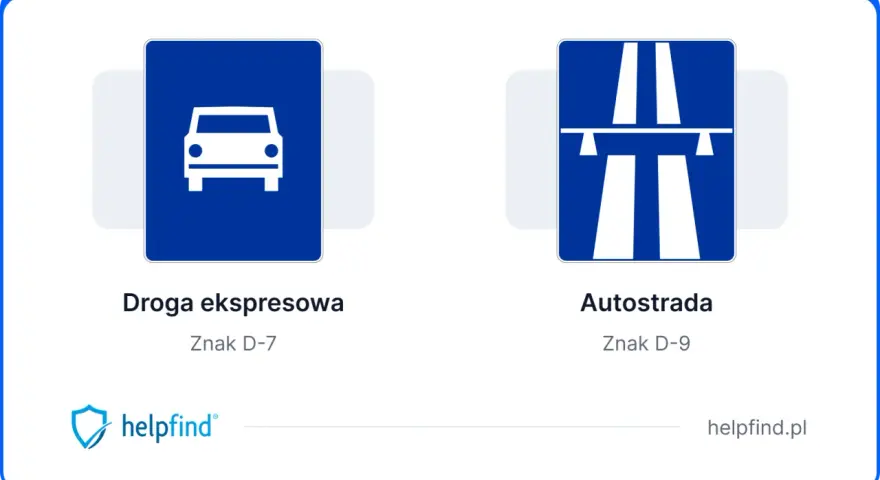 Dwa znaki drogowe: po lewej biały samochód na niebieskim tle (droga ekspresowa), po prawej schemat autostrady (autostrada).