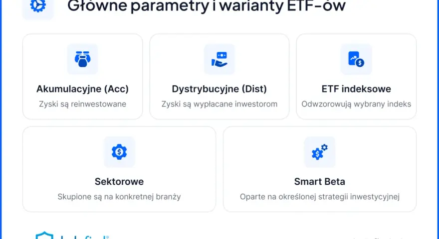 Akumulacyjny ETF (Acc) to wariant, gdzie zyski są reinwestowane, zwiększając kapitał. Pozostałe opcje to dystrybucyjne, indeksowe, sektorowe i Smart Beta.