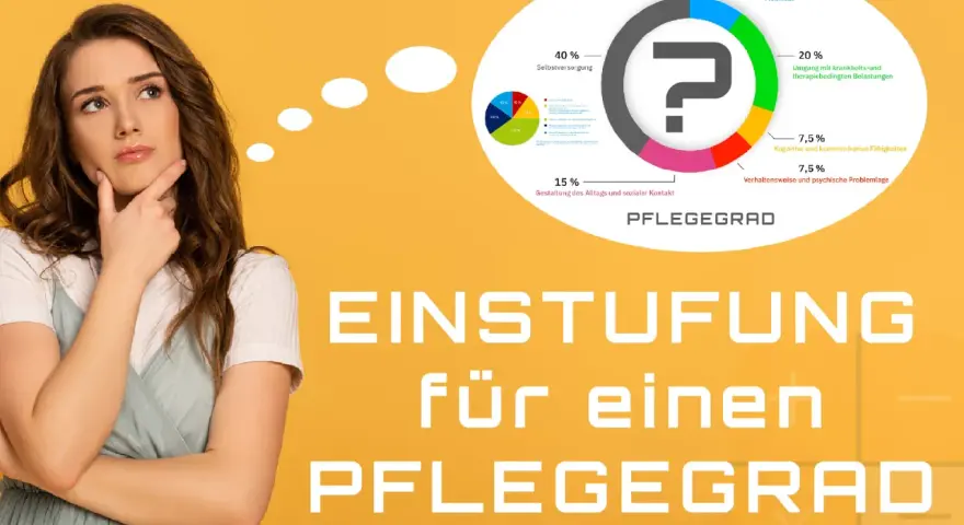 Frau denkt nach über die Einstufung für einen Pflegegrad. Die Grafik zeigt, welche Fragen der medizinische Dienst bei der Pflegegrad-Einstufung stellt.