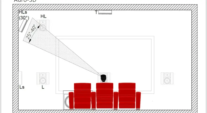 Schemat kina domowego z głośnikami rozmieszczonymi dla efektu binaural audio. Widok z góry na fotele i ekran.