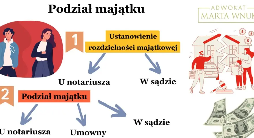Schemat podziału majątku. Czy majątek nabyty przed ślubem podlega podziałowi? Dowiedz się, jak ustalić rozdzielność lub dokonać podziału u notariusza lub w sądzie.