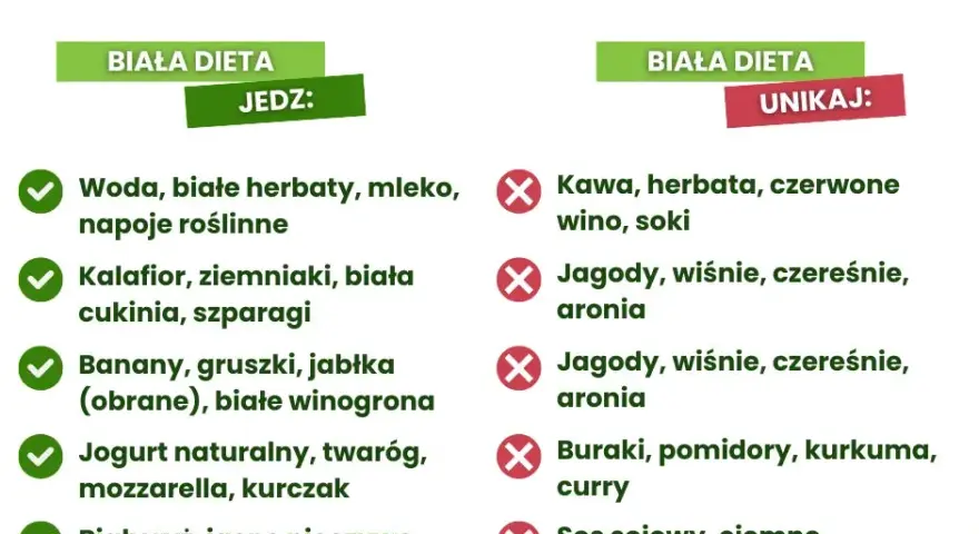 Biała dieta po higienizacji zębów: Co jeść, by nie zepsuć efektu?