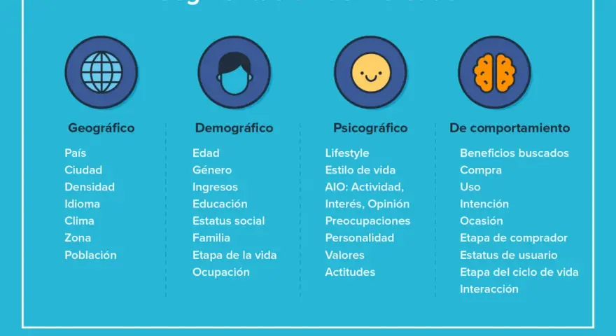 Guía visual para saber como hacer una segmentación de mercado: geográfica, demográfica, psicográfica y de comportamiento.