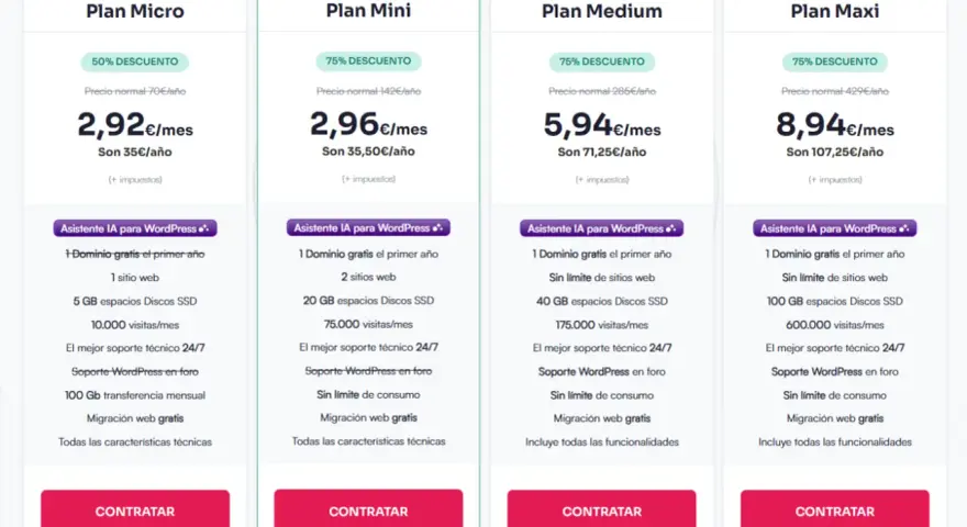 Planes de hosting WordPress: Micro, Mini, Medium y Maxi. El plan Mini es el más popular, con 75% de descuento. Ideal para mantenimiento web WordPress.