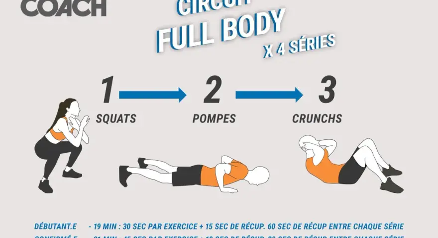 Circuit Full Body Decathlon Coach : squats, pompes, crunchs. Idéal pour une séance gainage complète.