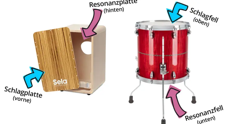 Ein Cajon ist ein Percussion-Instrument, das wie eine Kiste aussieht. Hier siehst du die Schlagplatte vorne und die Resonanzplatte hinten.