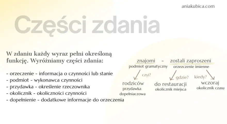 Części zdania: podmiot, orzeczenie, przydawka, okolicznik, dopełnienie. Przykłady analizy zdania "Znajomi zostali zaproszeni do restauracji wczoraj".
