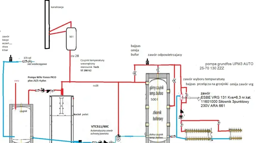 Schemat instalacji grzewczej z zasobnikiem buforowym 500l, kotłem na pellet, pompami i czujnikami temperatury.