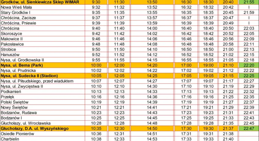 Rozkład jazdy PKP Nysa Wrocław. Tabela z godzinami odjazdów i przyjazdów pociągów.