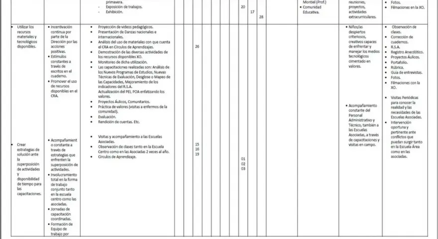 Detalle del plan de operaciones: actividades, capacitaciones, seguimiento y evaluación de recursos XO y R.S.A.