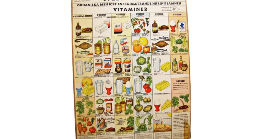 Vår föda: en affisch som visar olika livsmedel och deras vitamininnehåll. B-vitamin, ett viktigt synonym för energi.