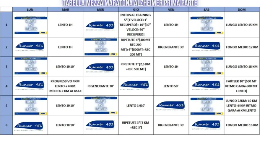 Tabella di preparazione mezza maratona con allenamenti settimanali: lunghi, intervalli, rigeneranti e fartlek.