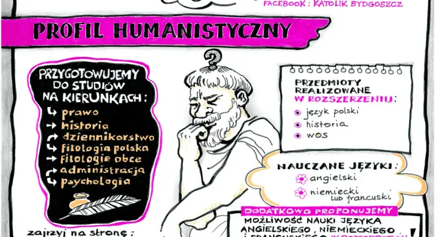 Profil humanistyczny w liceum. Przygotowanie do studiów na kierunkach: prawo, historia, dziennikarstwo, filologie, administracja, psychologia. Nauczane języki: angielski, niemiecki, francuski.