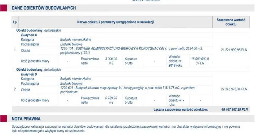Jak obliczyć wartość odtworzeniową budynku i uniknąć błędów finansowych