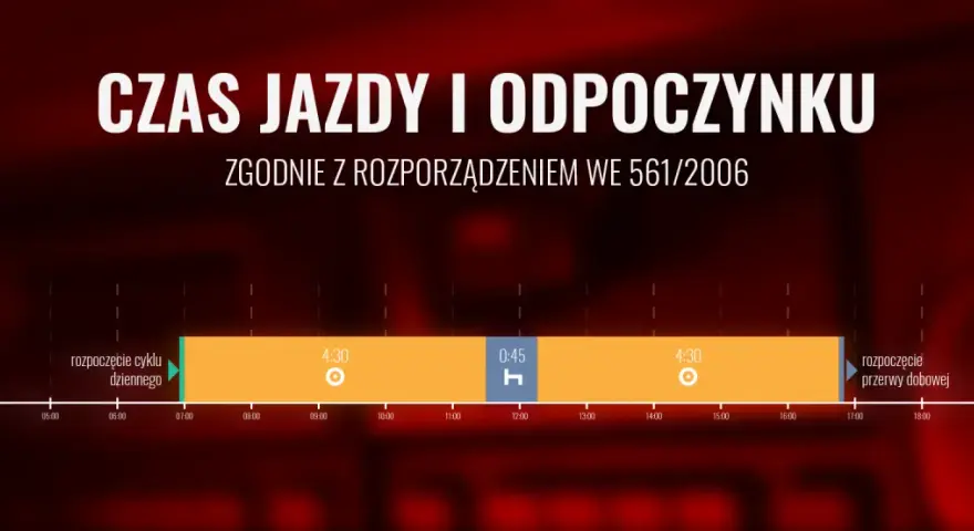 Wykres czasu jazdy i odpoczynku kierowcy, zgodny z rozporządzeniem WE 561/2006. Kluczowe dla ZUS pakiet mobilności.