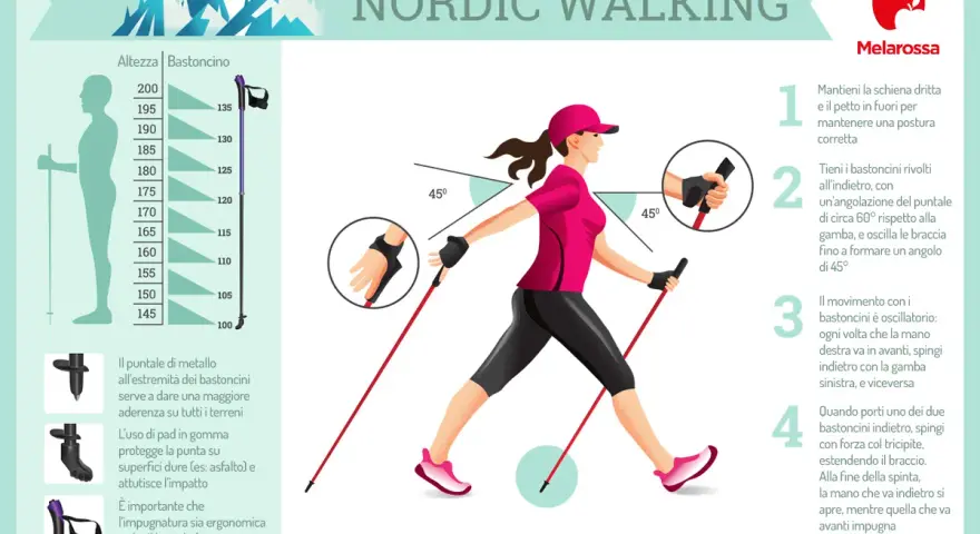 Guida illustrata su cos'è il nordic walking: postura corretta, uso dei bastoncini e movimento oscillatorio.