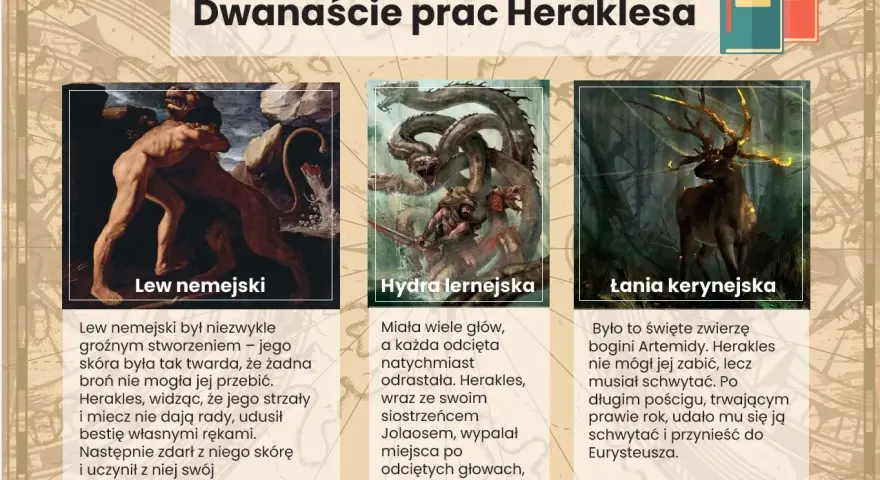 Streszczenie mitu o Herkulesie: walka z lwem nemejskim, hydrą lernejską i łanią kerynejską.