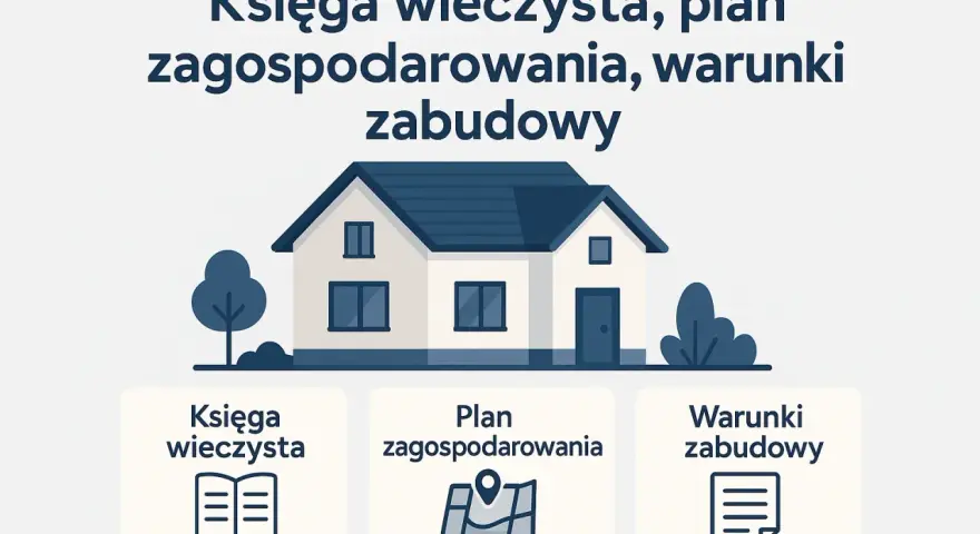 Dom, księga wieczysta, plan zagospodarowania i warunki zabudowy – kluczowe elementy dla terenu zabudowanego.