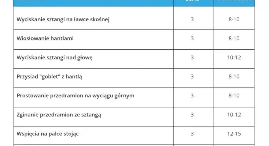 Ile treningów w tygodniu? Plan na masę, redukcję i zdrowie!