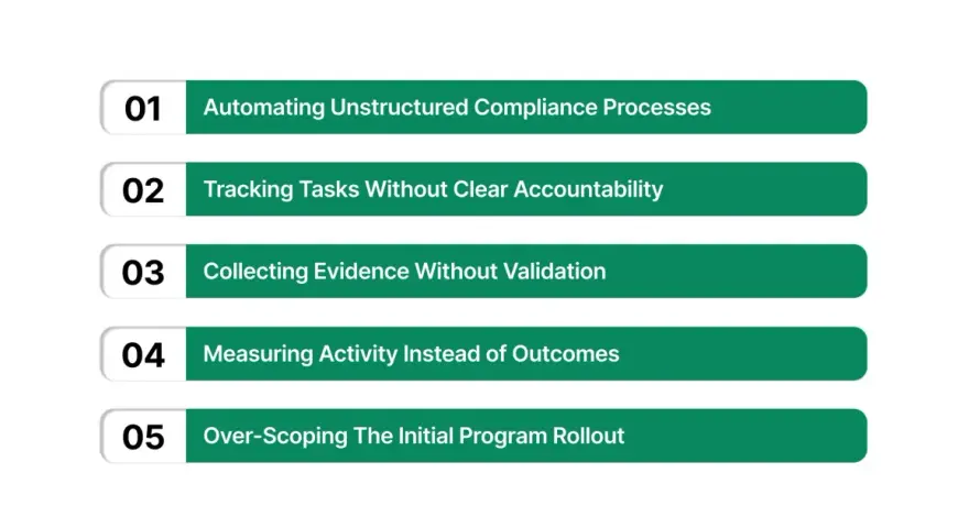 List of common pitfalls in ongoing compliance: automating unstructured processes, tracking tasks without accountability, collecting unvalidated evidence, measuring activity over outcomes, and over-scoping rollouts.