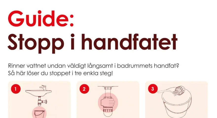 Guide för att lösa stopp i handfatet. Tre steg visas: töm vatten, lossa vattenlås, rengör.