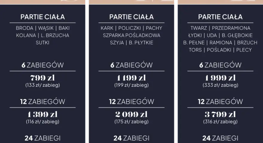 Depilacja laserowa bikini: Cennik, pakiety i jak nie przepłacić