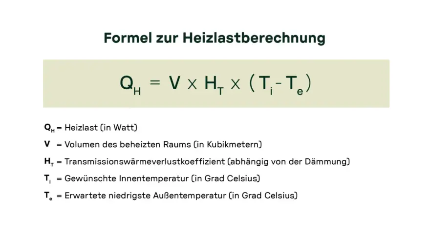 Formel zur Heizlastberechnung: Qн = V × Hт × (Tᵢ - Tₑ). So können Sie die Heizlast selber machen.