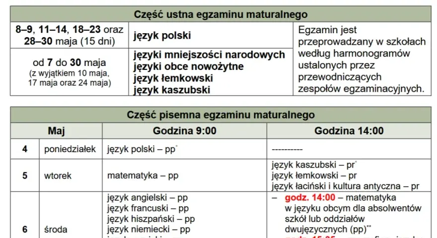 Harmonogram matury: język polski ustny 8-9 maja, pisemny 4 maja o 9:00. Matura z matematyki pisemna 5 maja o 9:00.
