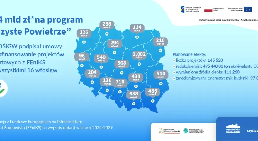 Czyste Powietrze Bydgoszcz: Dotacje do 135 tys. zł jak je zdobyć?