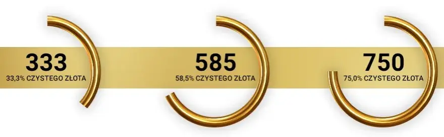 Która próba złota lepsza 333 czy 585? Odkryj kluczowe różnice
