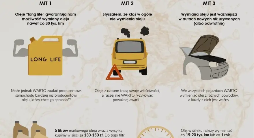Wymiana oleju w maszynach (mth): Interwały, czynniki, uniknij awarii!