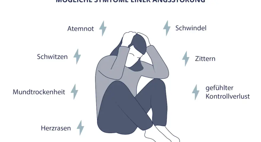 Die umfassende Diagnostik von Angststörungen: So erkennen Sie sie rechtzeitig