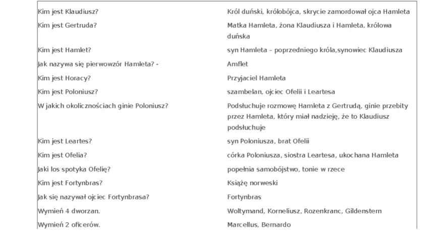 Ofelia, która zakochała się w Hamlecie, popełnia samobójstwo. Obok jej postać i inne z Szekspira.