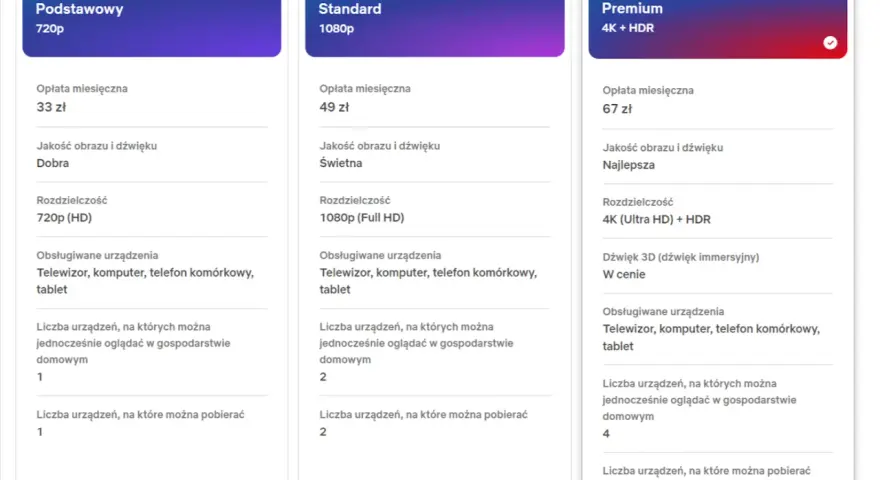 Porównanie planów: Podstawowy (33 zł), Standard (49 zł), Premium (67 zł). Sprawdź, ile kosztuje Netflix i wybierz najlepszą opcję dla siebie.