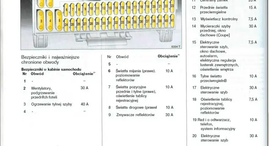 Opel Astra G bezpieczniki opis: schemat rozmieszczenia i obciążenia bezpieczników w kabinie samochodu.