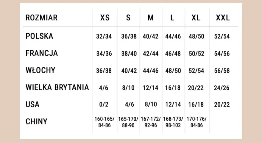 Tabela rozmiarów odzieży. Rozmiar 86 odpowiada wiekowi ok. 1-2 lat, co w Polsce to 18-24 miesiące.