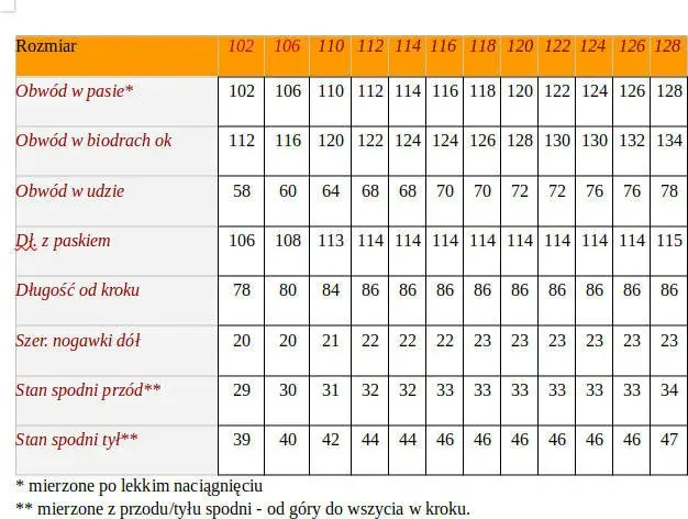 100 cm w pasie jaki to rozmiar spodni – uniknij błędnych wyborów