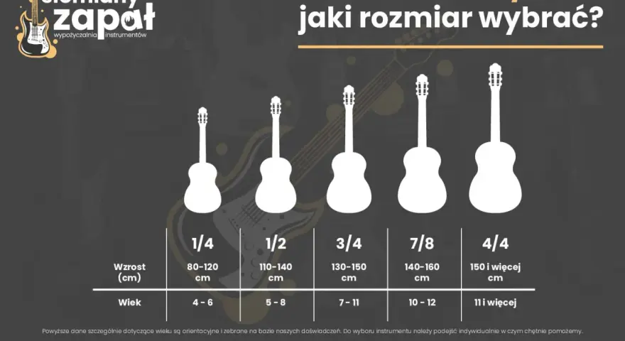 Gitara klasyczna 3/4 dla dziecka w wieku 7-11 lat, o wzroście 130-150 cm. Pomoc w wyborze instrumentu.