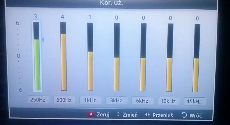 Gotowe ustawienia equalizera. Suwak dla 250Hz jest ustawiony na 3, wzmacniając niskie tony.