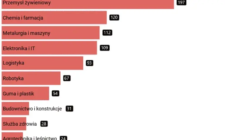 Zarobki po studiach z automatyki i robotyki - co musisz wiedzieć?