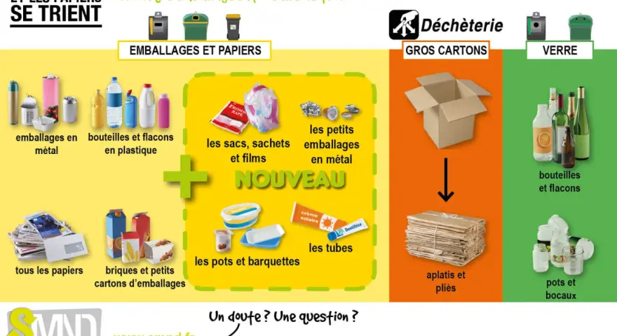 Guide pour savoir où jeter les produits de maquillage et autres emballages : métaux, plastiques, cartons, verre, papiers, pots, barquettes et tubes.